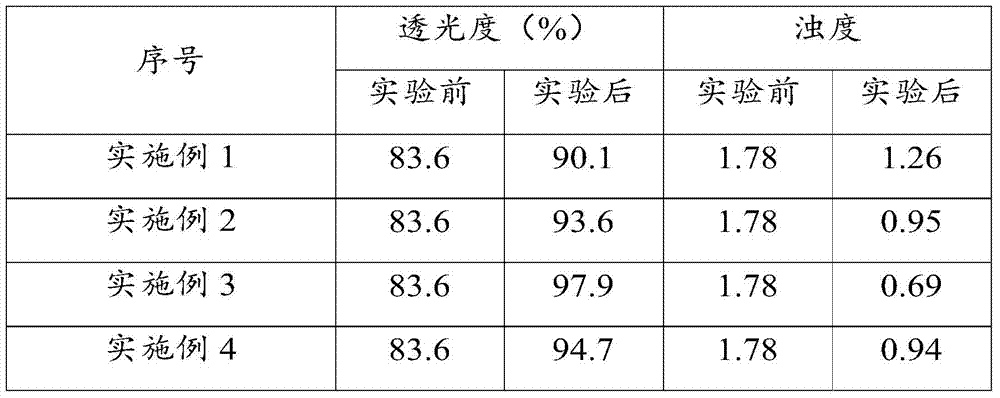 A compound clarifying agent, edible fungus compound beverage and preparation method thereof