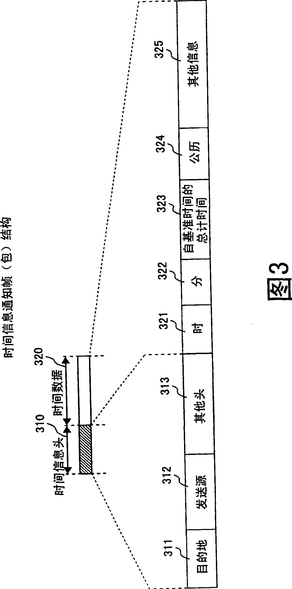 Communication system and its device