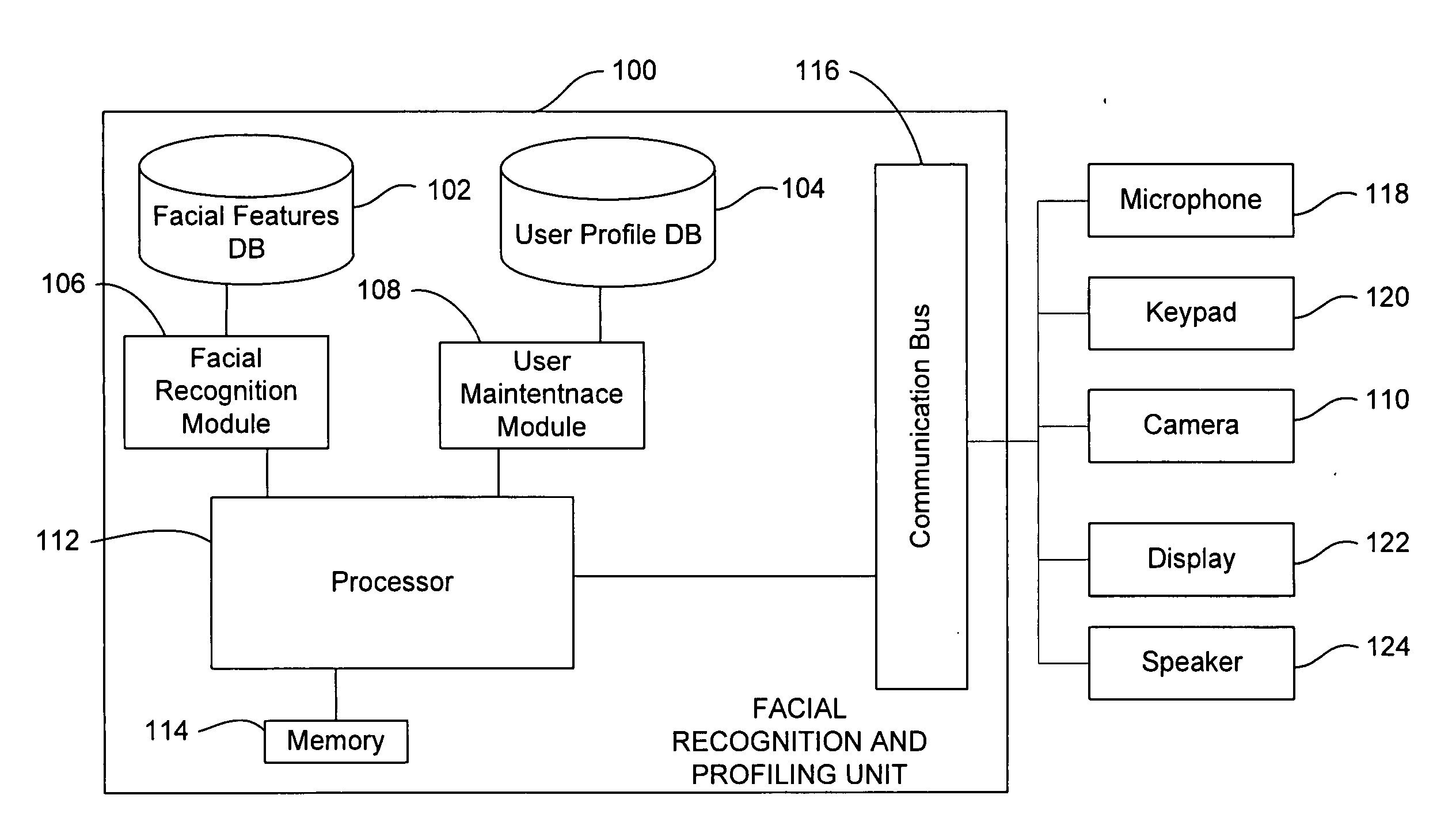 Method and apparatus for providing user profiling based on facial recognition