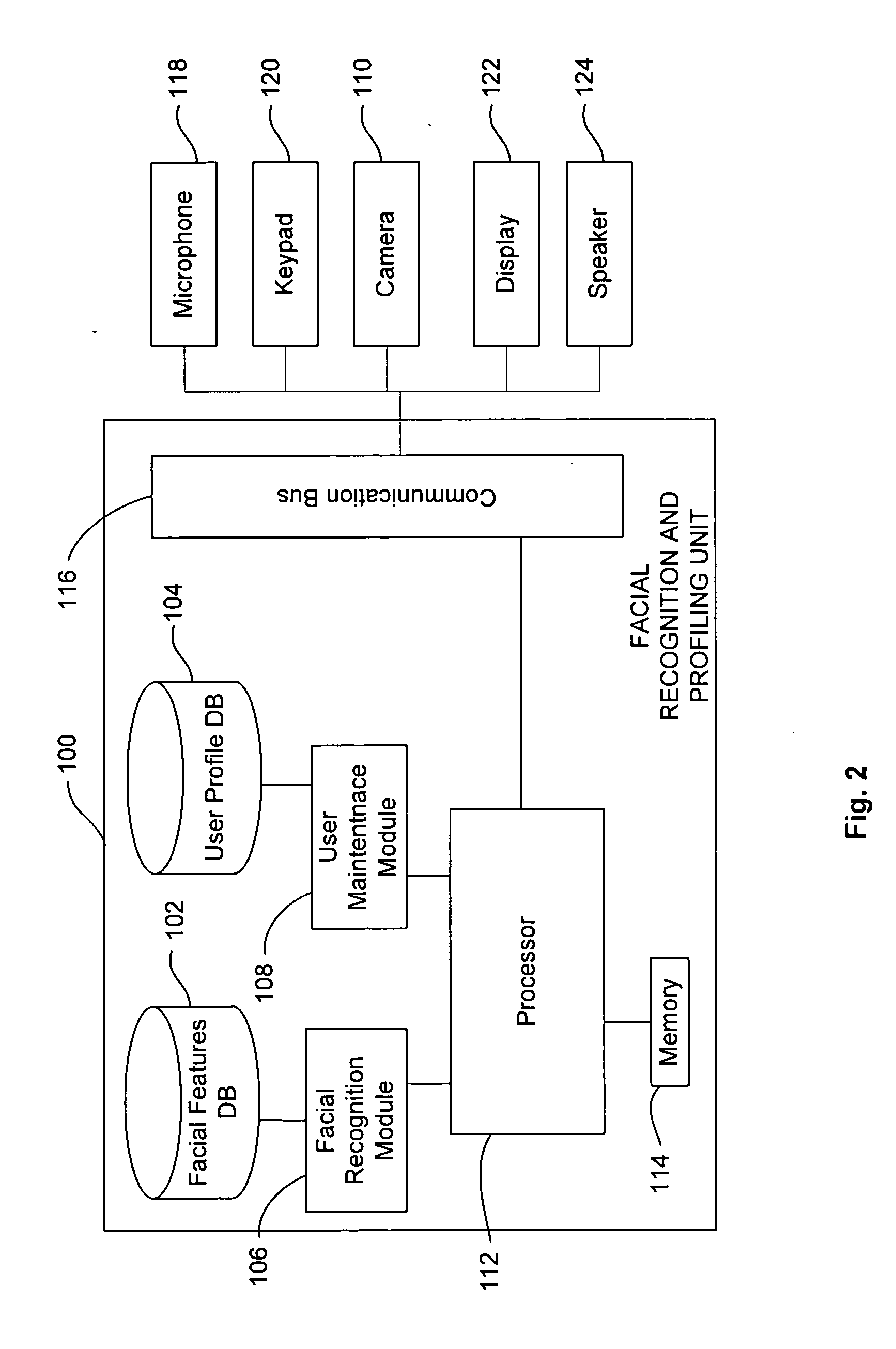 Method and apparatus for providing user profiling based on facial recognition