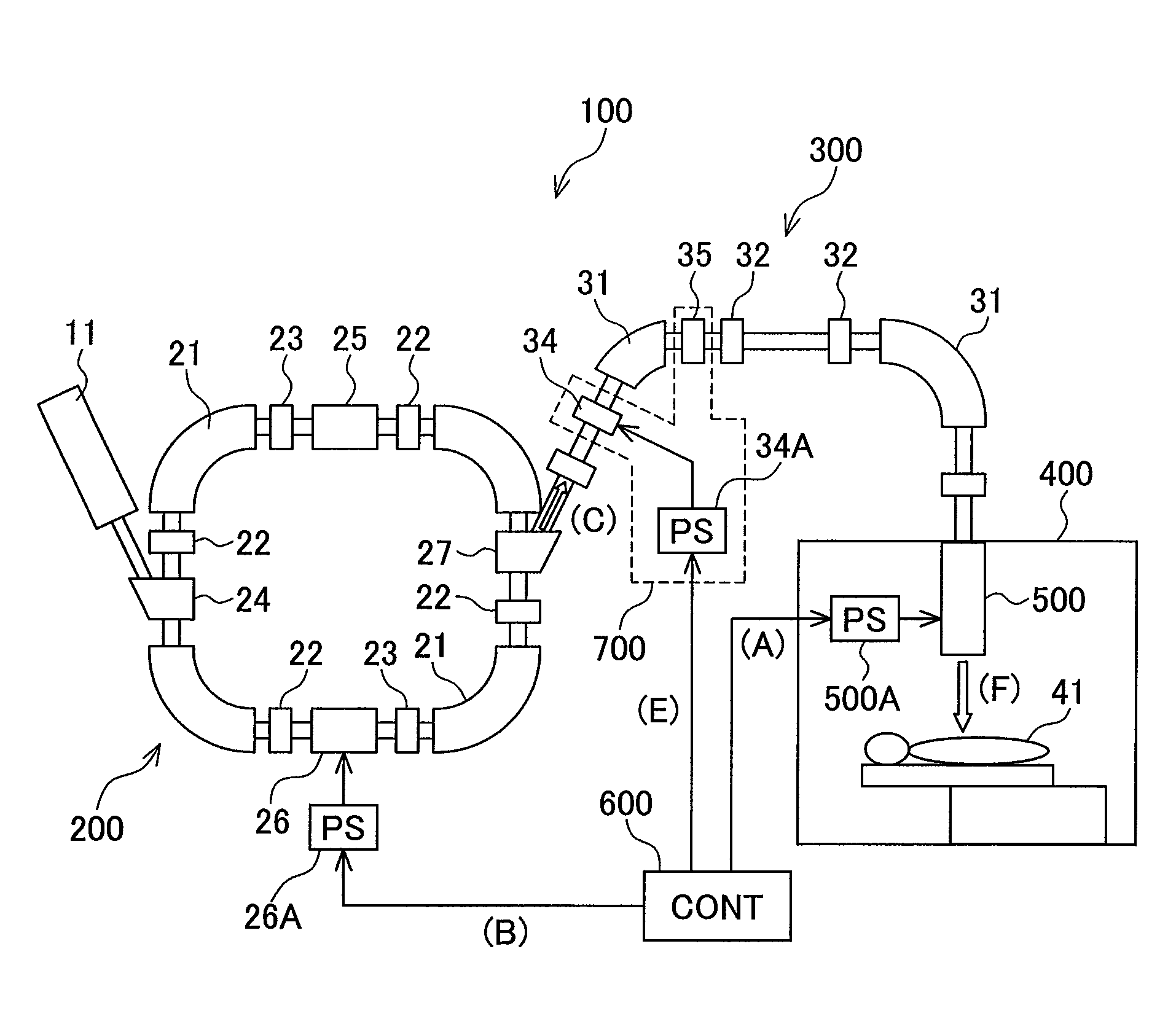 Particle beam therapy system