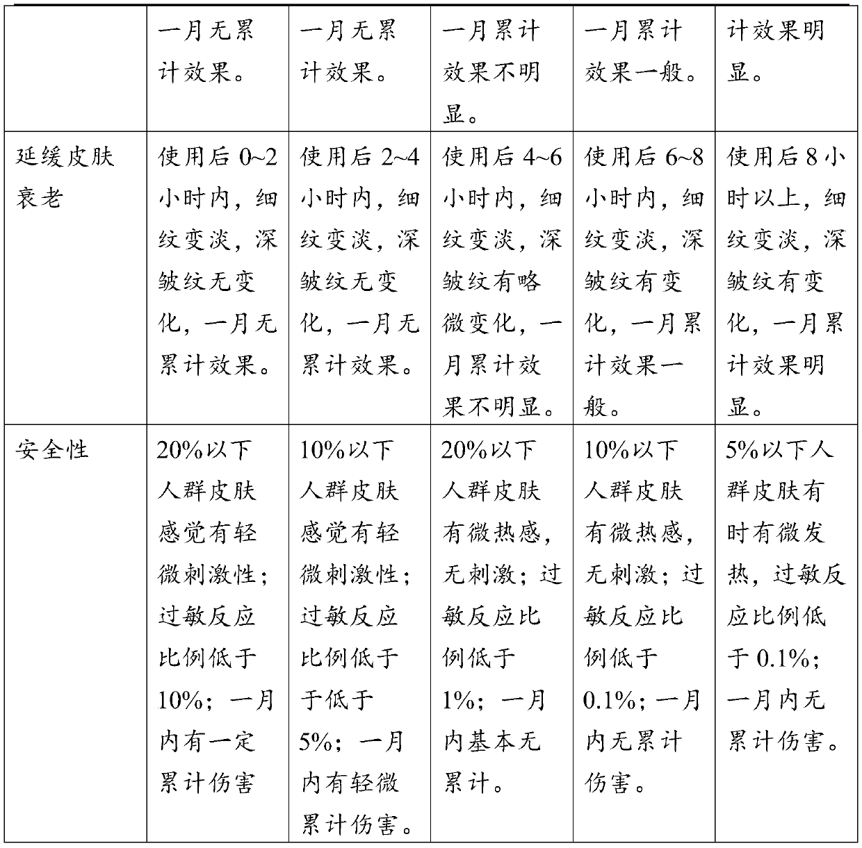 Edible bird's nest skin conditioning composition, golden triangle composition, skin care product and preparation method of skin care product