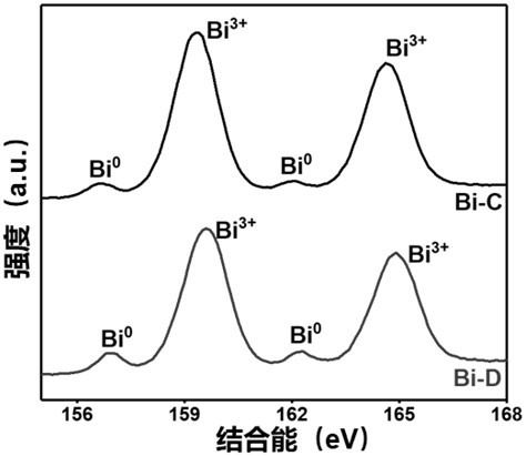 Defect-rich metal bismuth and preparation method and application thereof