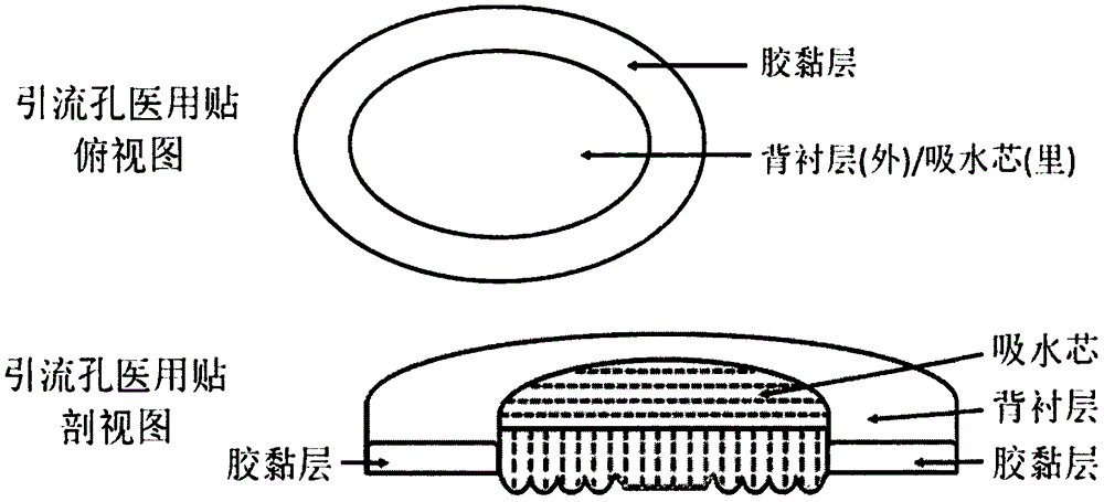 Medical drainage hole plaster