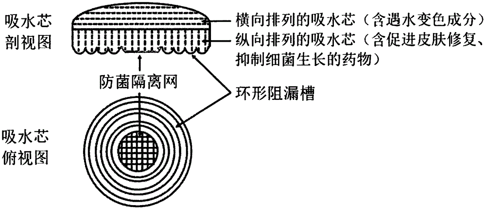 Medical drainage hole plaster