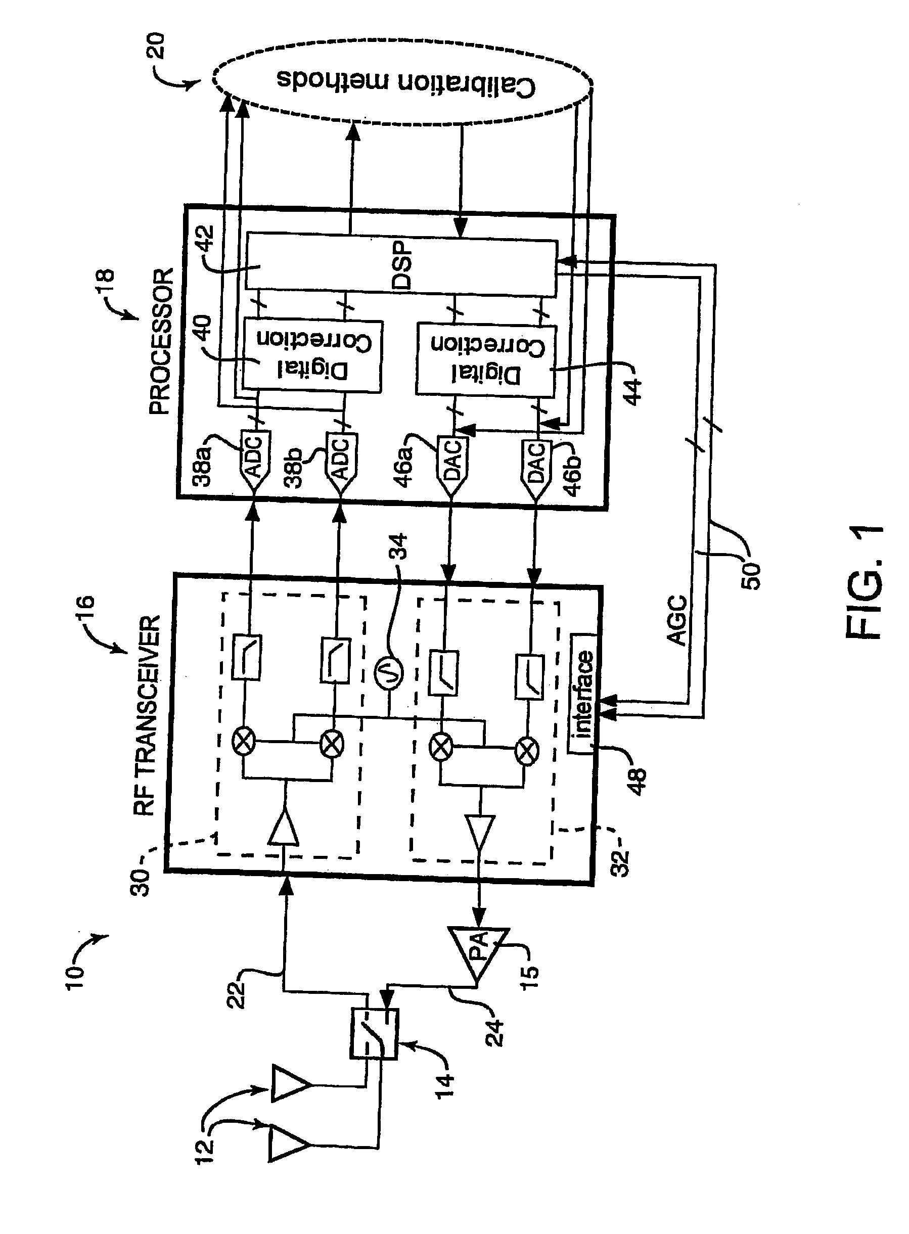 Method and system for measuring receiver mixer iq mismatch