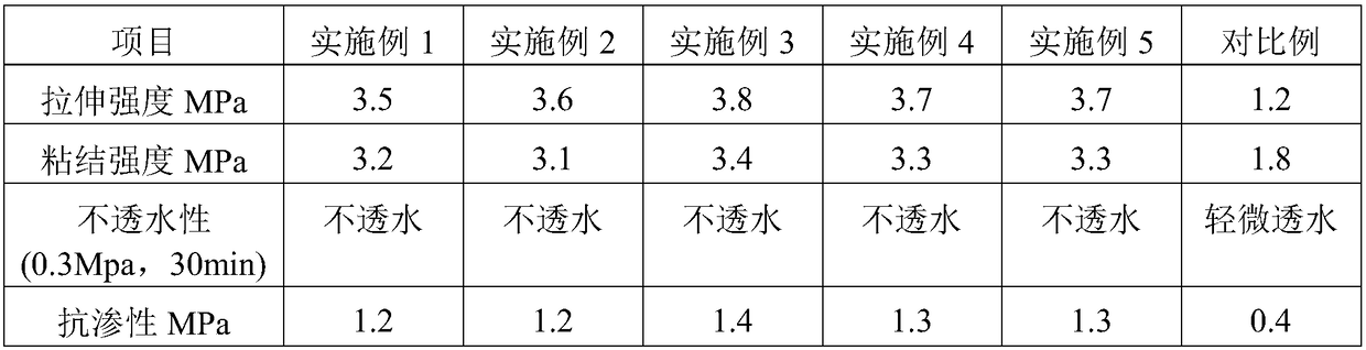 Building waterproof paint and preparation method thereof