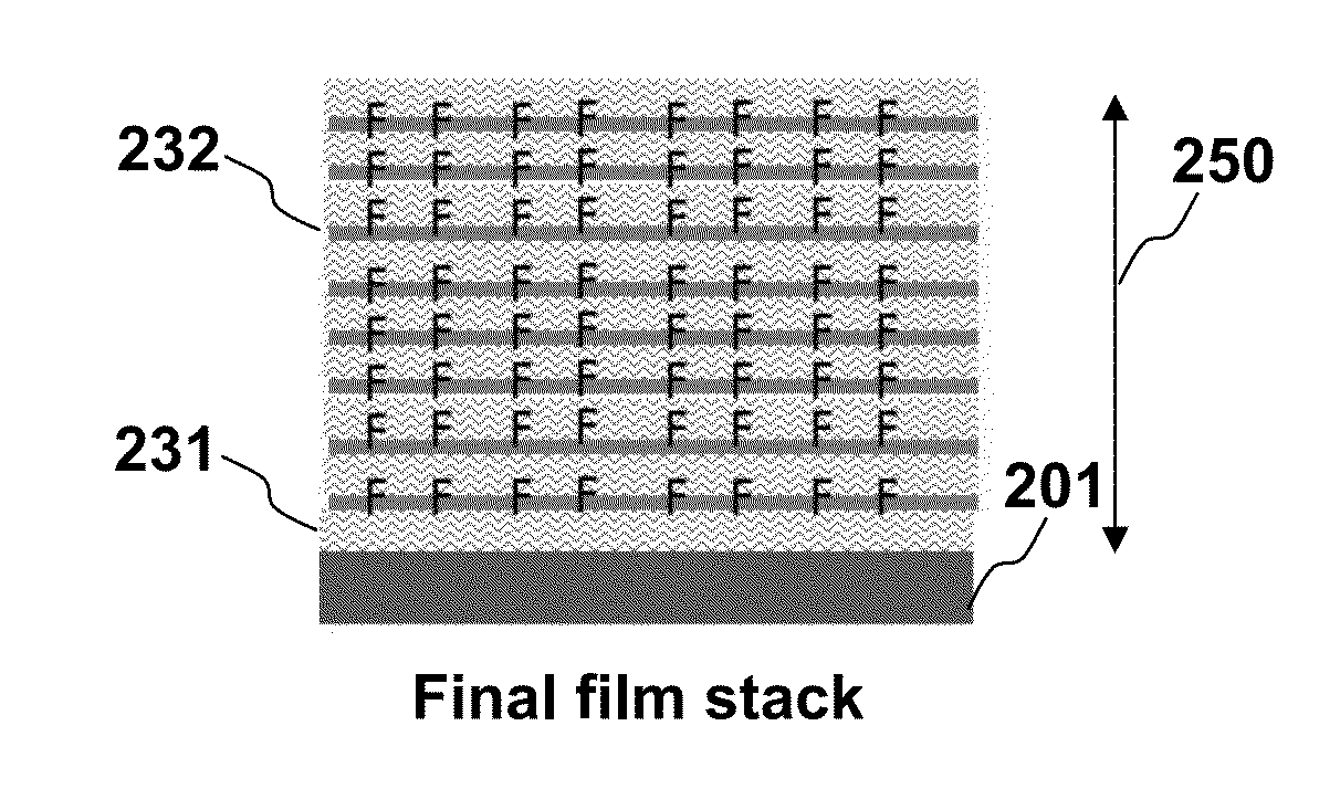 Method and Apparatus of Growing Metal-free and Low Stress Thick Film of Diamond-like Carbon