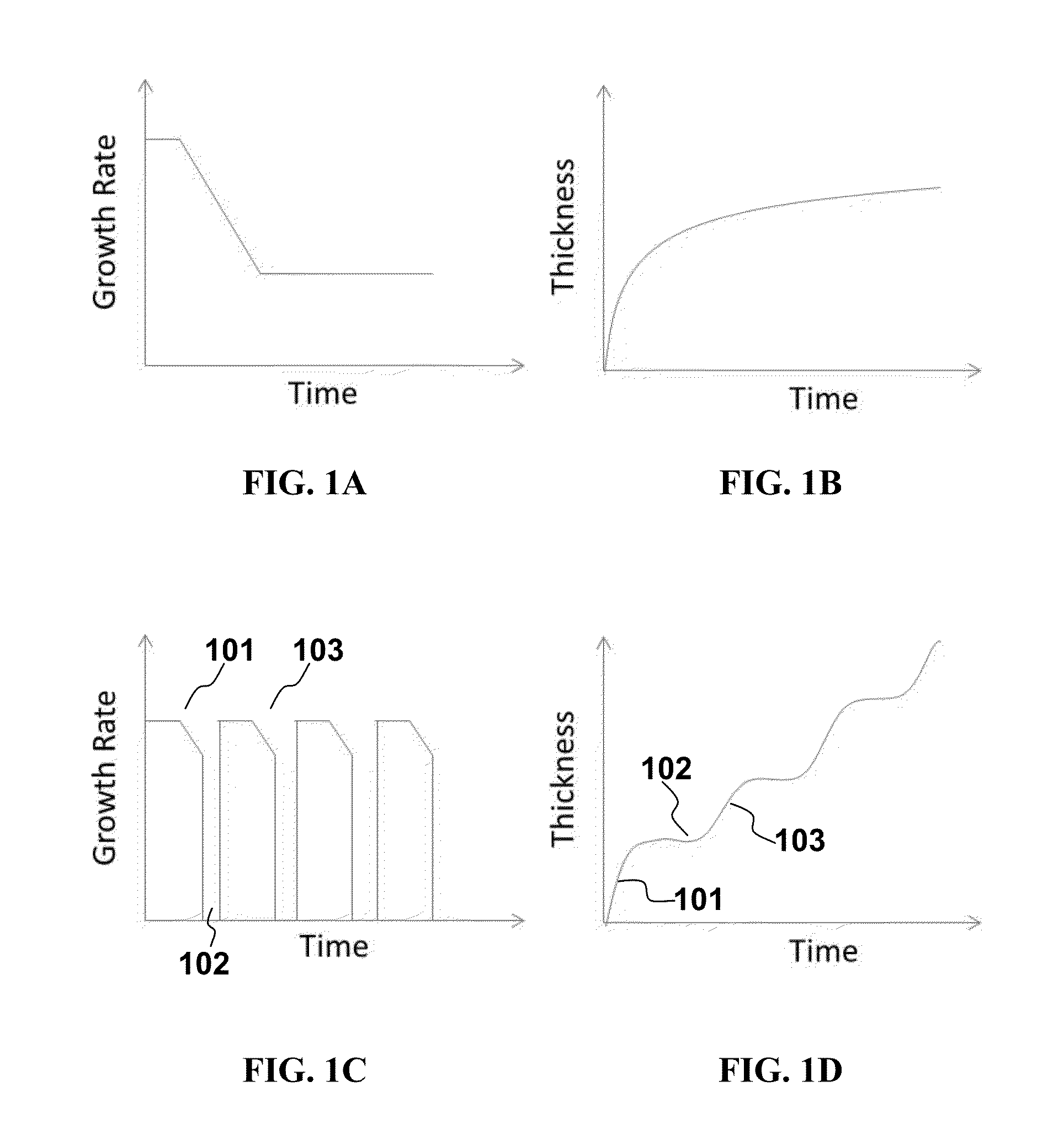 Method and Apparatus of Growing Metal-free and Low Stress Thick Film of Diamond-like Carbon