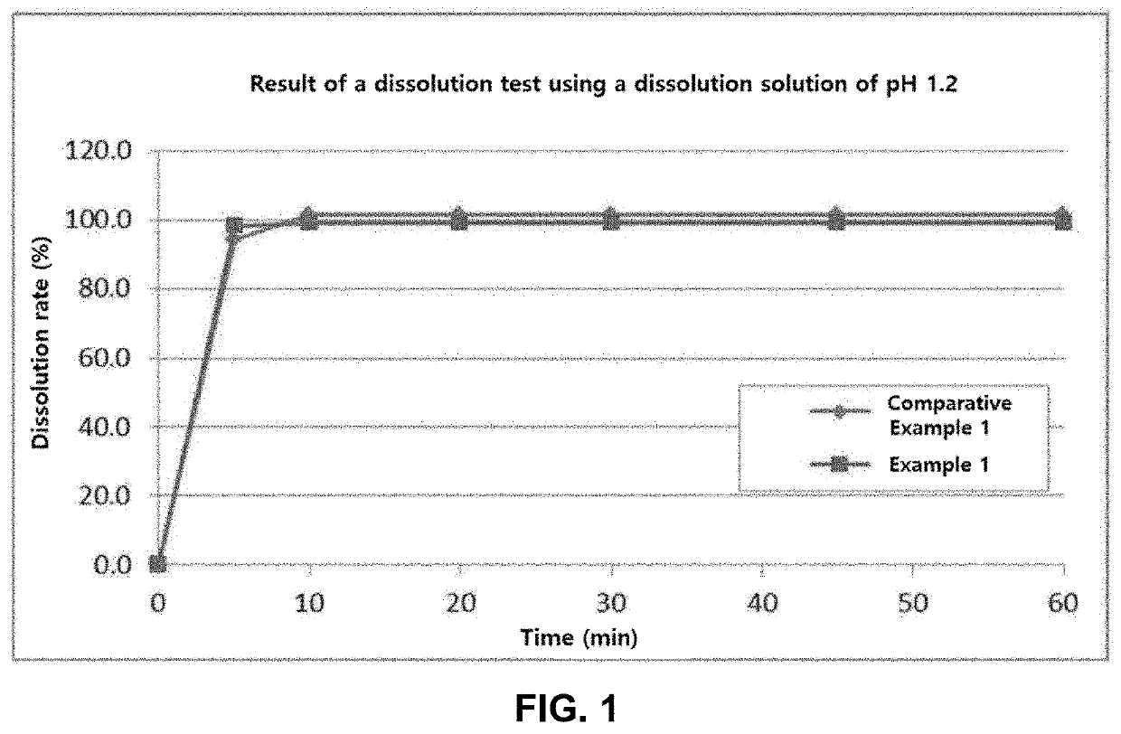 Orally Disintegrated Tablet Comprising Carbamate Compound