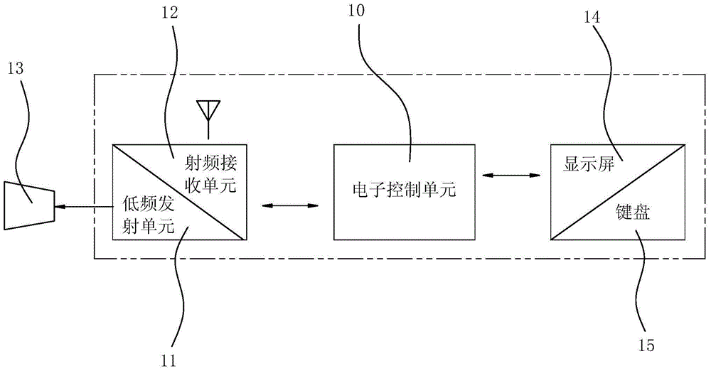 Wheel sensor calibration system and control method thereof