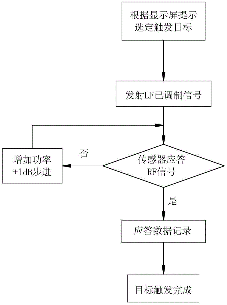 Wheel sensor calibration system and control method thereof