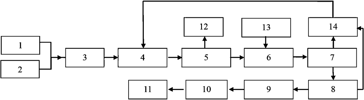 System and method for treatment of organic matters in industrial waste salt by fractional gas stripping by use of hot fluid