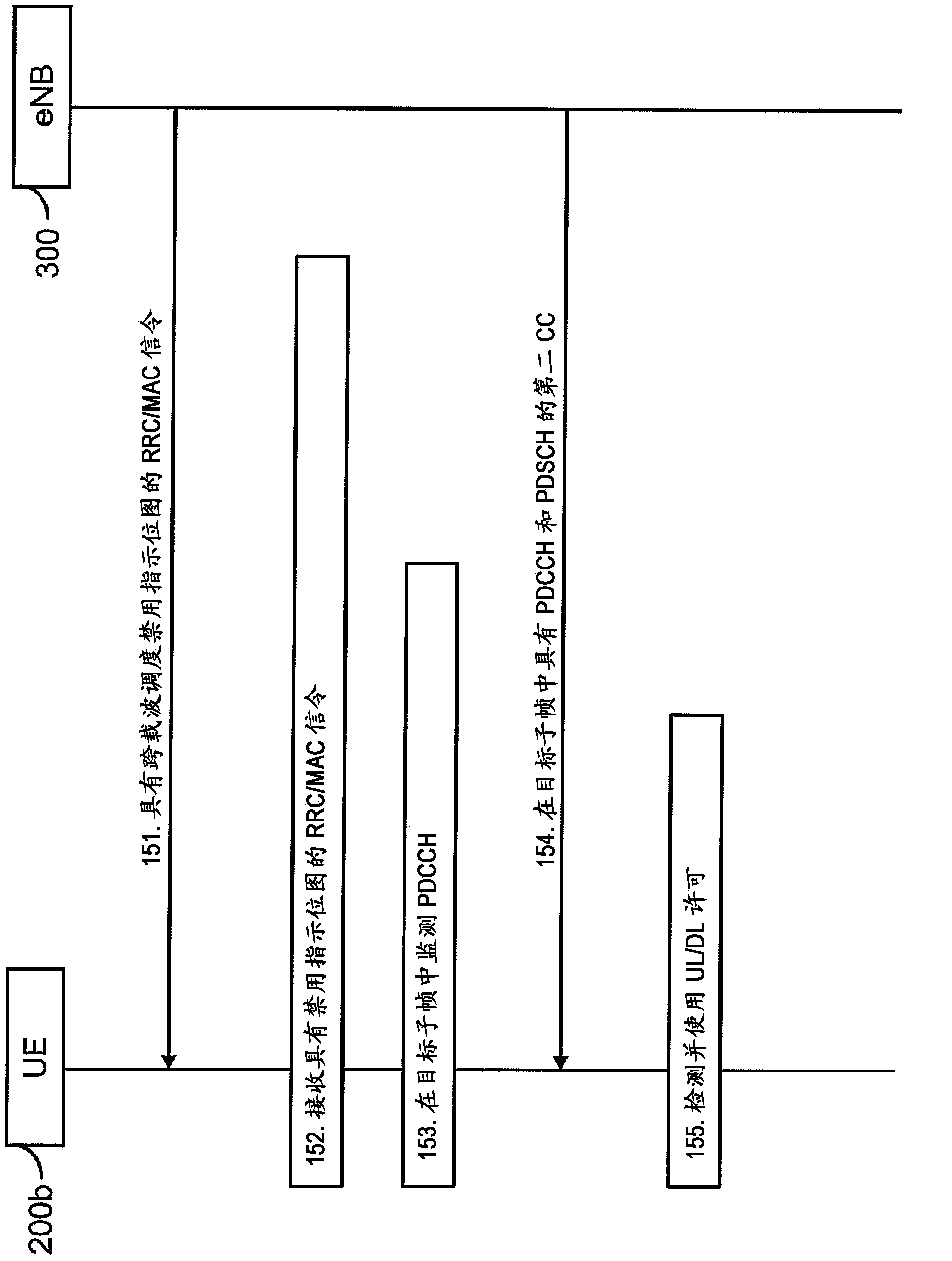 Flexible disabling / enabling of cross-carrier scheduling in carrier-aggregated wireless data transmission