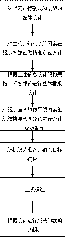 Method for making brocade single-pattern garment imitating plain embroidery