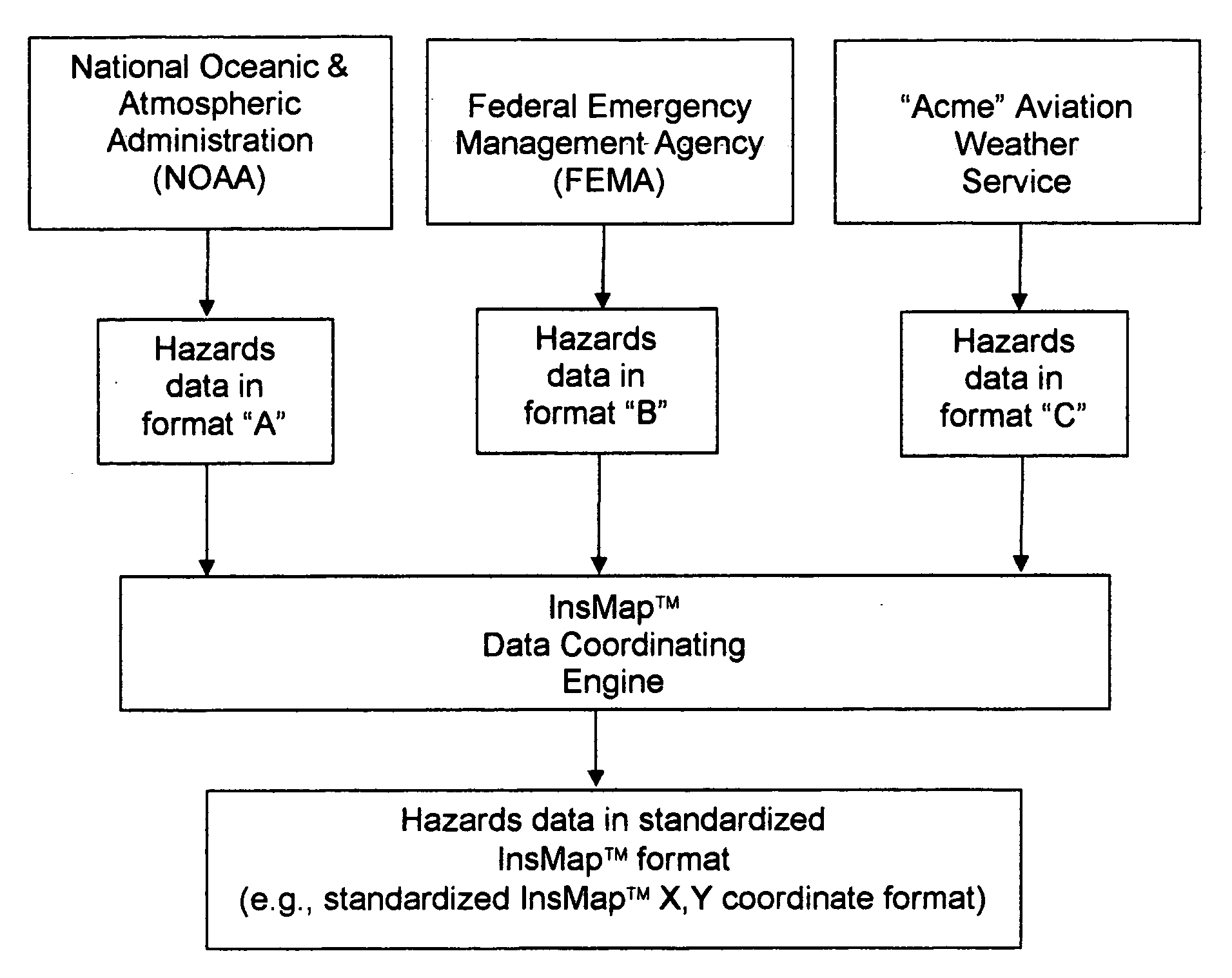 Real-time modeling analysis of hazards data with large numbers of locations and with customized reporting and web-based delivery