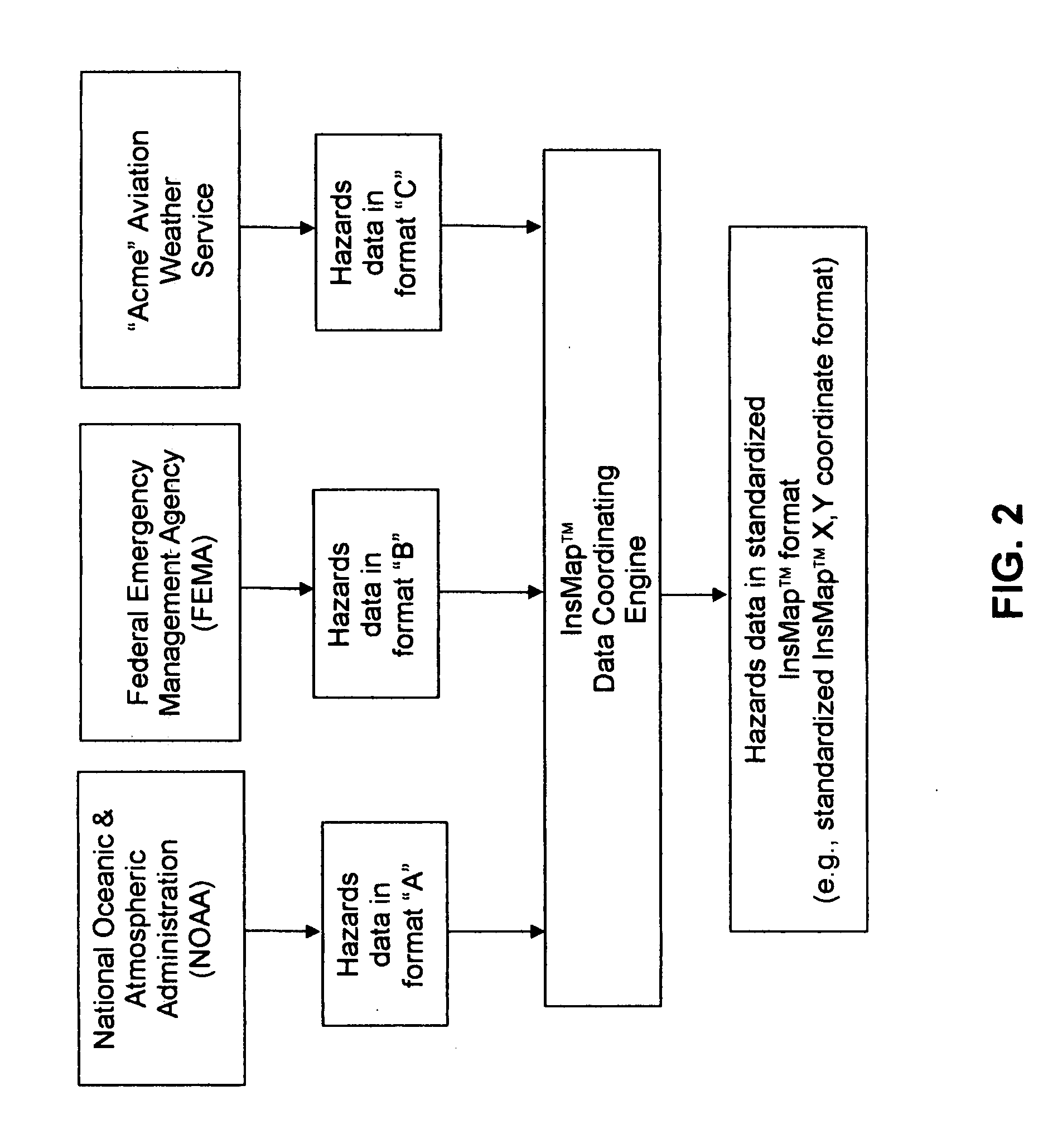 Real-time modeling analysis of hazards data with large numbers of locations and with customized reporting and web-based delivery