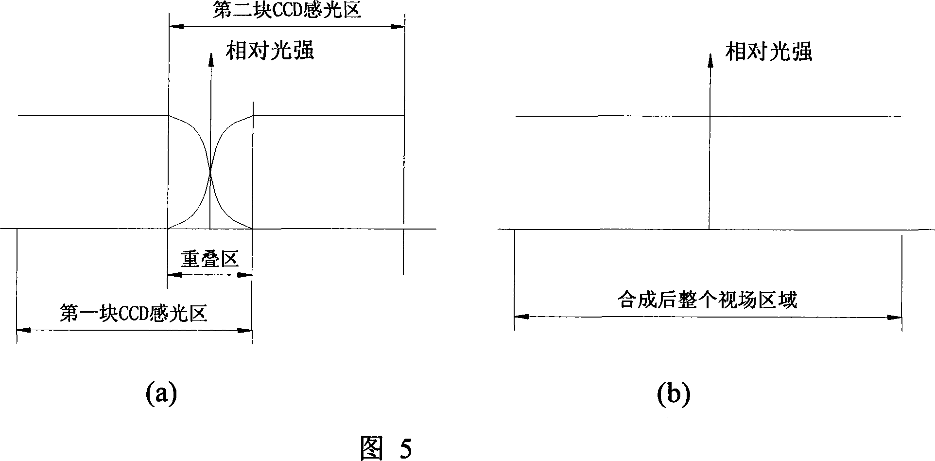 Electro-optical system for implementing multiple CCD seamless concatenation using prismatic decomposition vignetting compensation