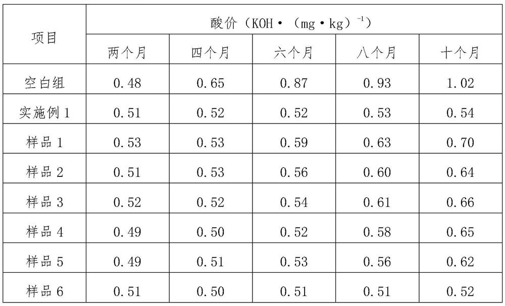 Method for slowing down oil storage consumption of camellia oleifera fruit