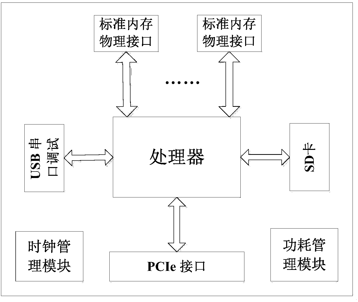 Fusion memory system of nonvolatile memory and dynamic random access memory