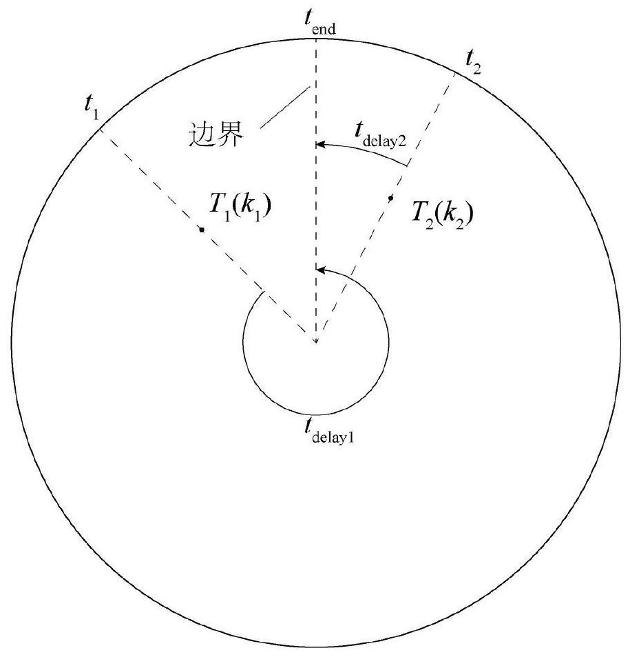 TWS radar multi-target continuous tracking method