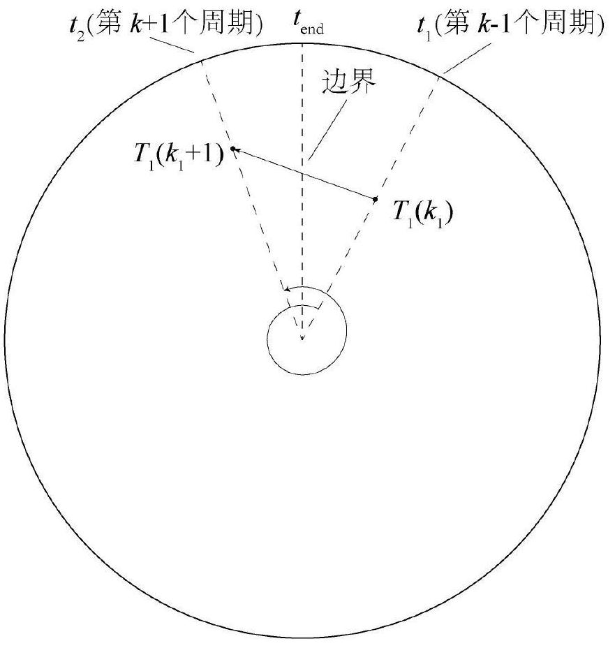 TWS radar multi-target continuous tracking method