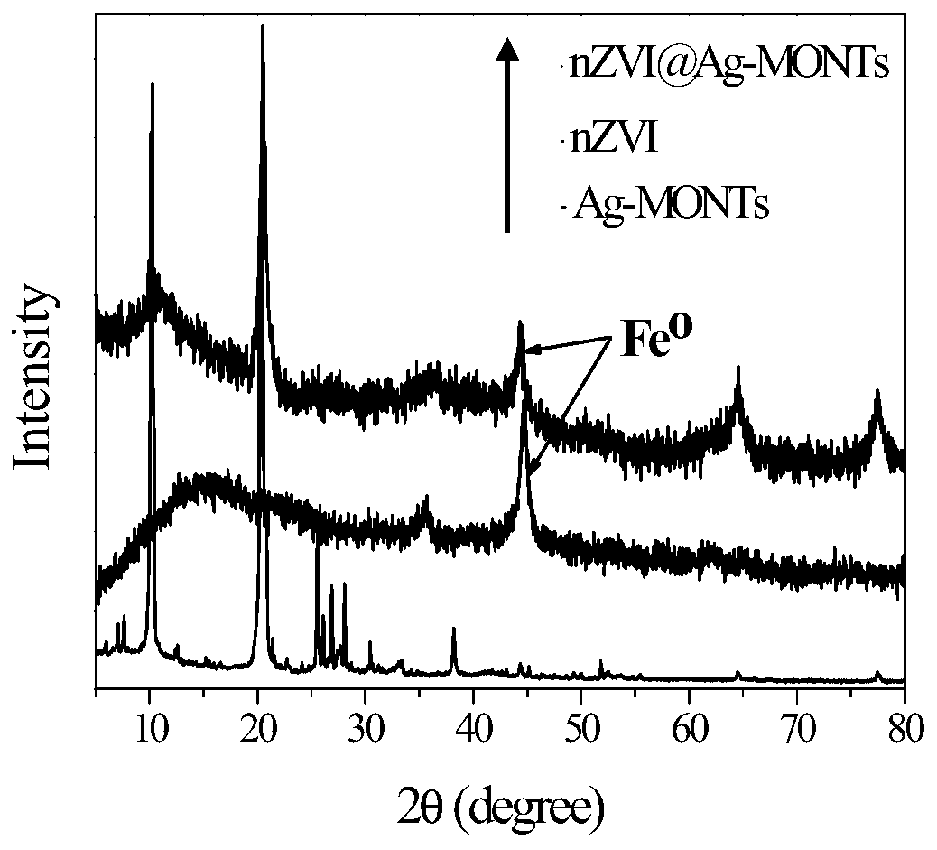 Adsorption and degradation material as well as preparation method and application thereof