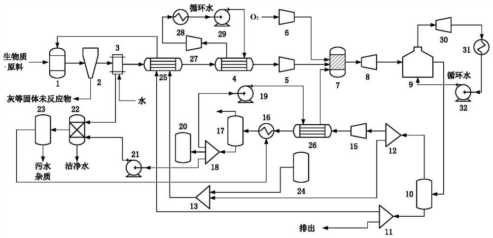 A power generation device coupled with biomass gasification and oxyfuel combustion combined cycle