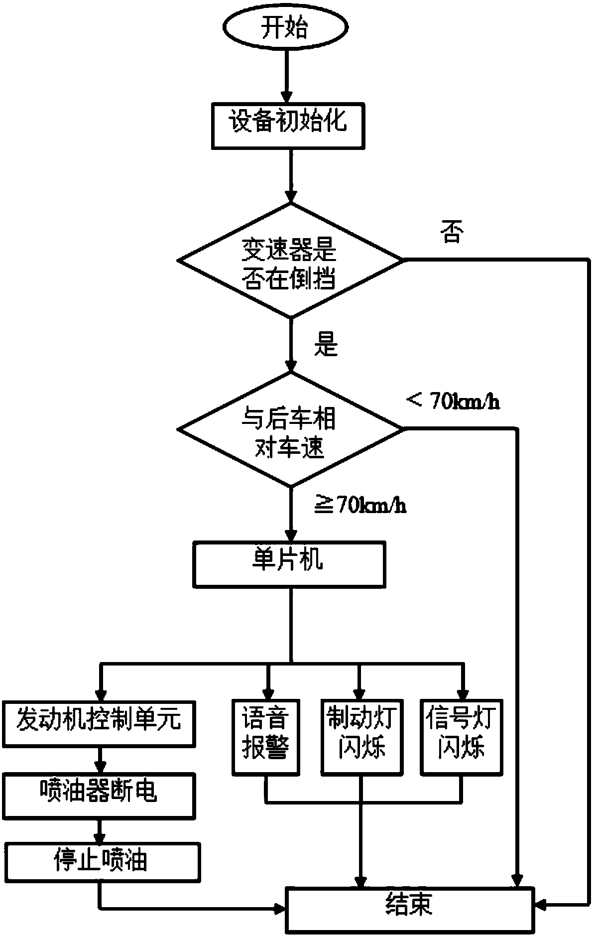 A high-speed road reversing prohibition control device and its control method