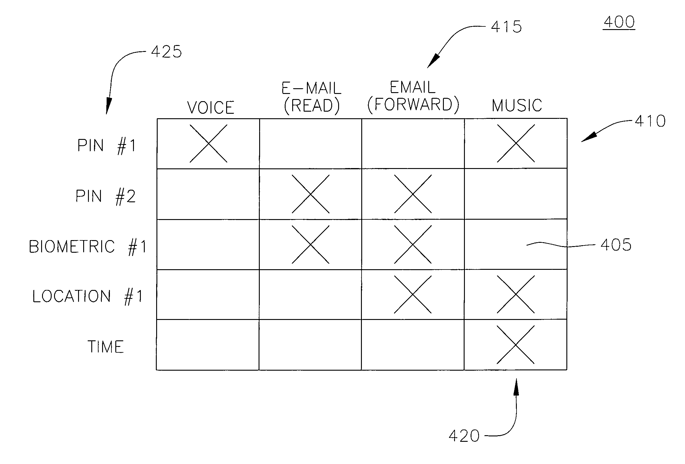 Key revocation in a mobile device