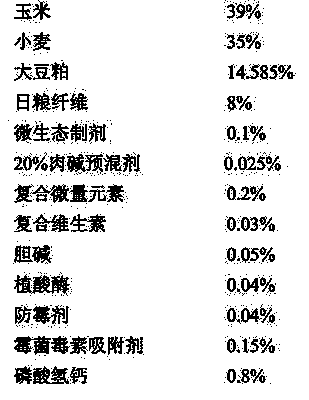 Sow pregnancy early stage compound feed for promoting sow welfare and improving sow reproductive performance, and processing method thereof