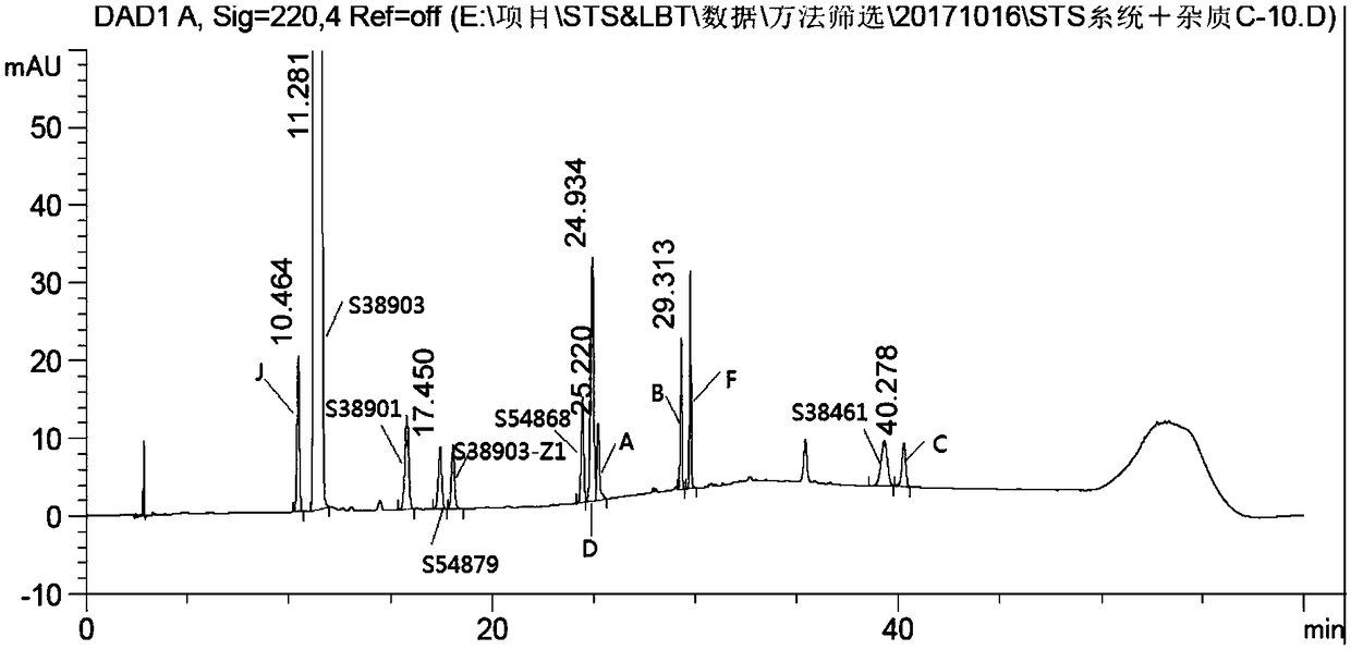 Detection method of salbutamol sulfate-related substances