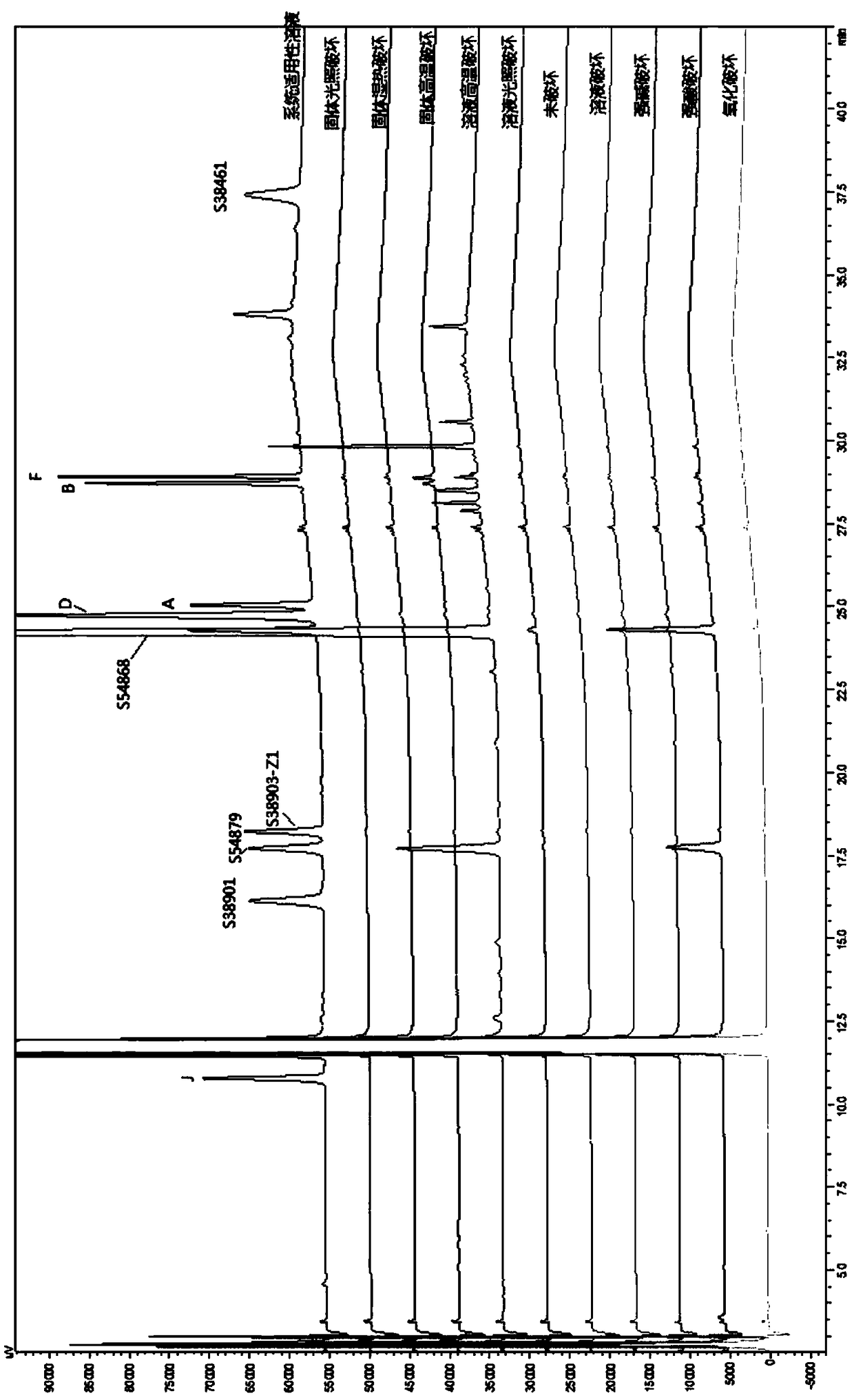 Detection method of salbutamol sulfate-related substances