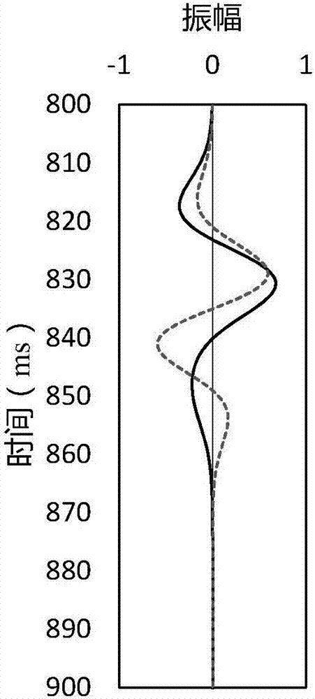 Method of predicting fracture azimuth based on shear wave polarization analysis