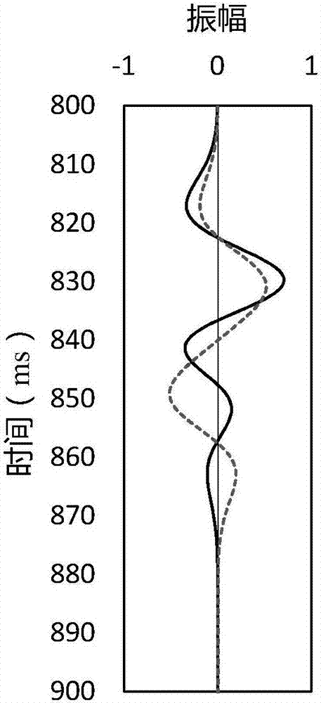 Method of predicting fracture azimuth based on shear wave polarization analysis