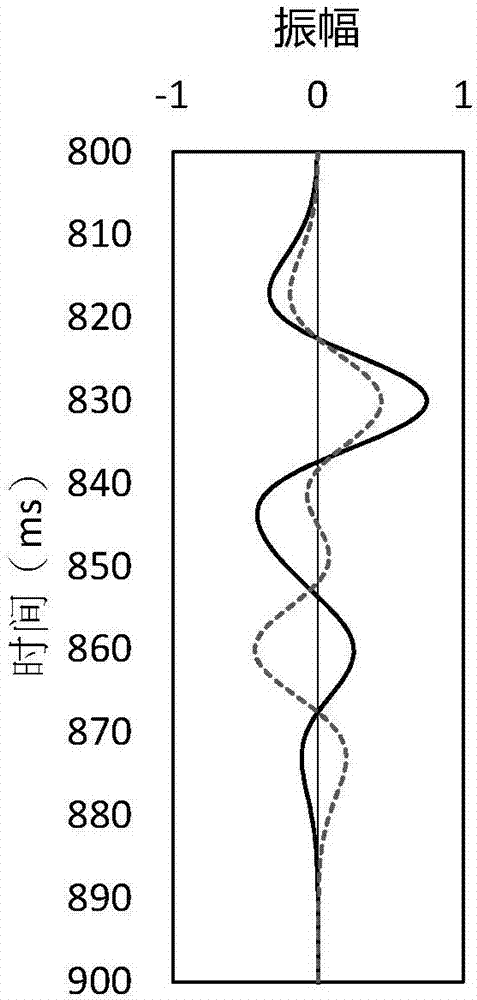 Method of predicting fracture azimuth based on shear wave polarization analysis