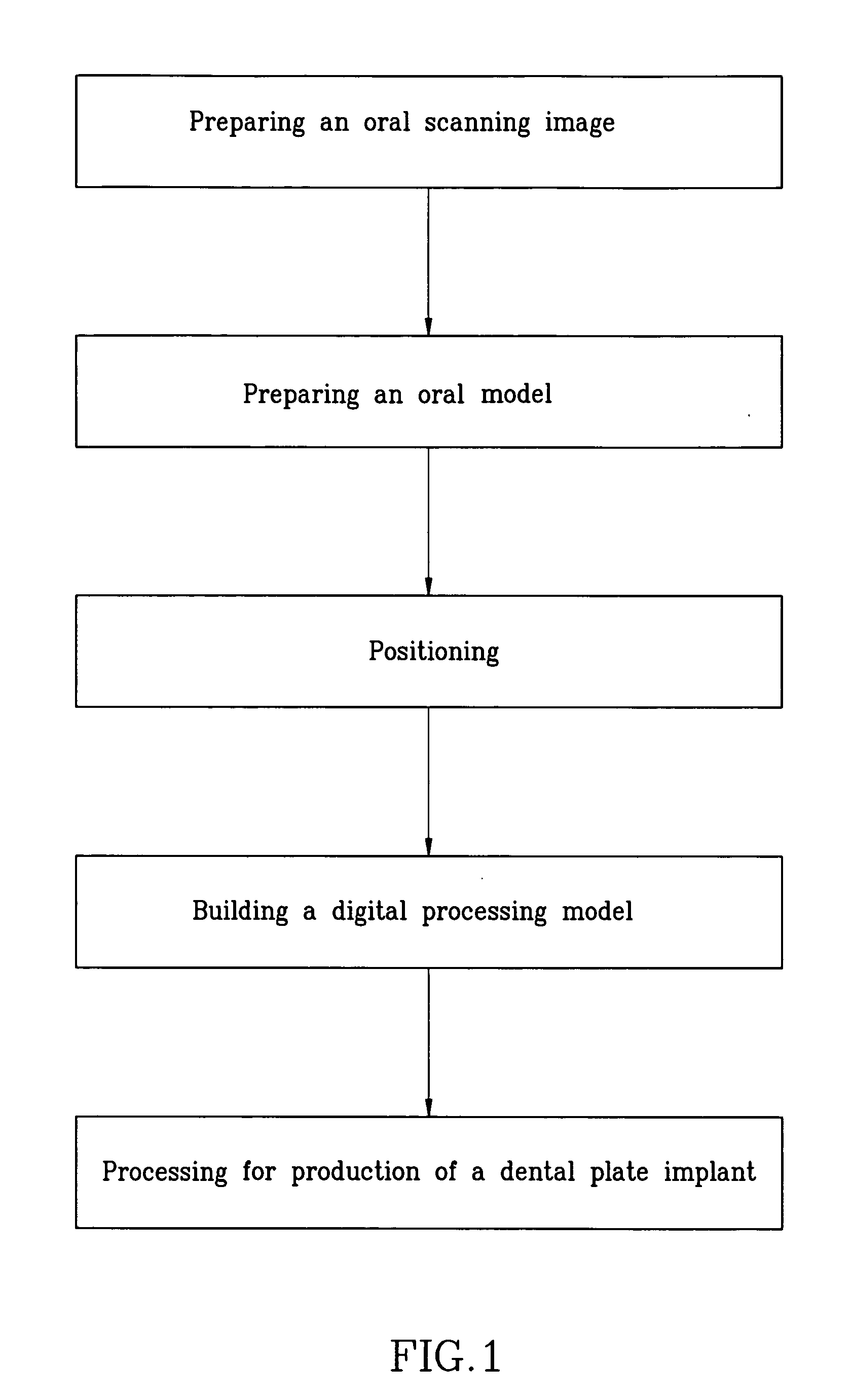 Method of making dental implant plate