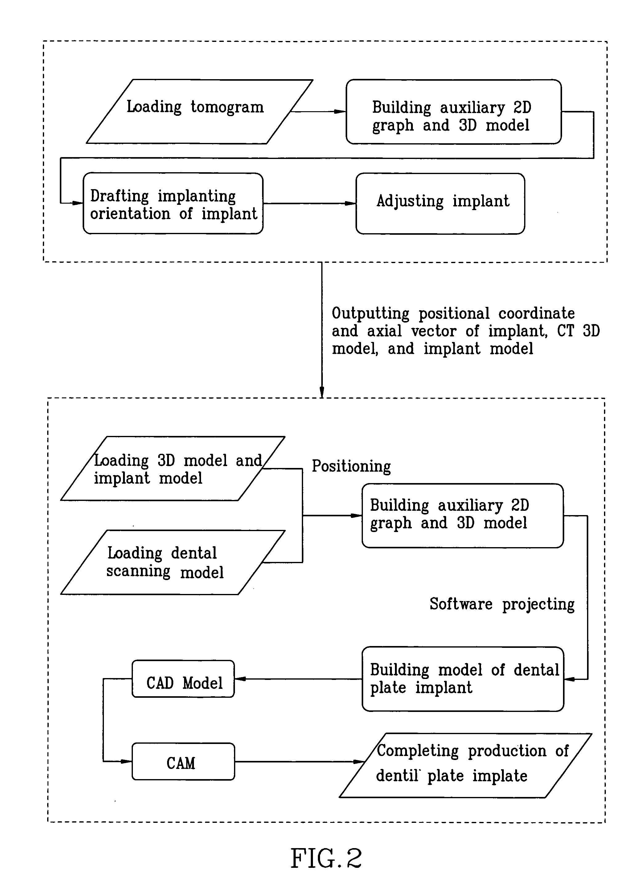 Method of making dental implant plate