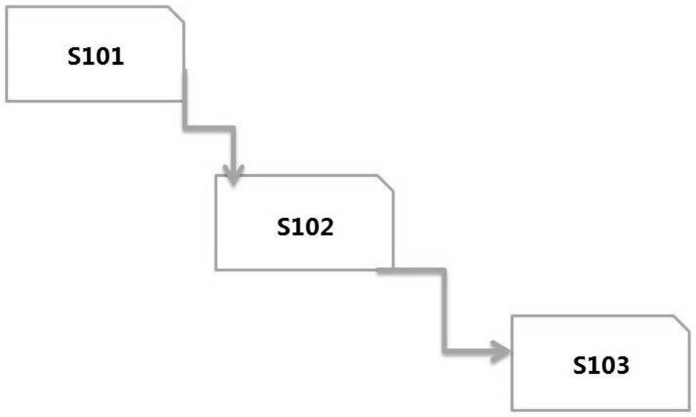 Man-machine co-translation system and method based on exclusive engine turnover training