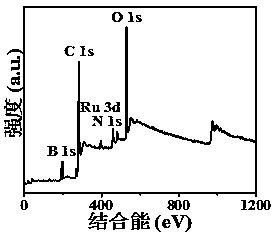 Ru-based hydrogen evolution catalyst, and preparation method and application thereof