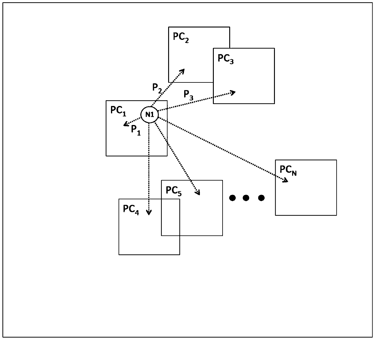 Mobile social network routing method based on node activeness and energy factors