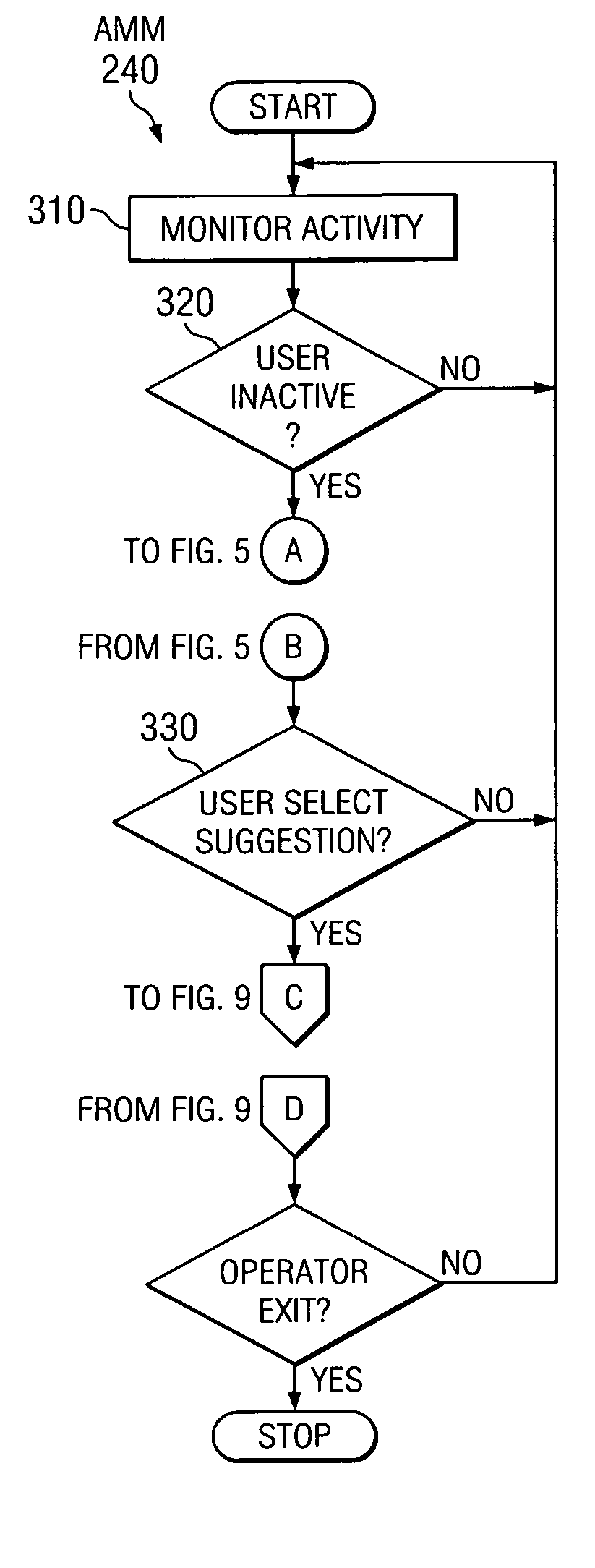 Dynamic source code analyzer