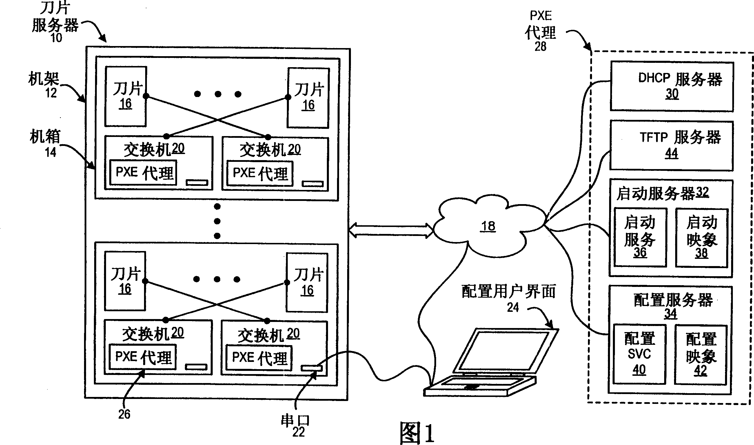 Network exchanger configuration method and system