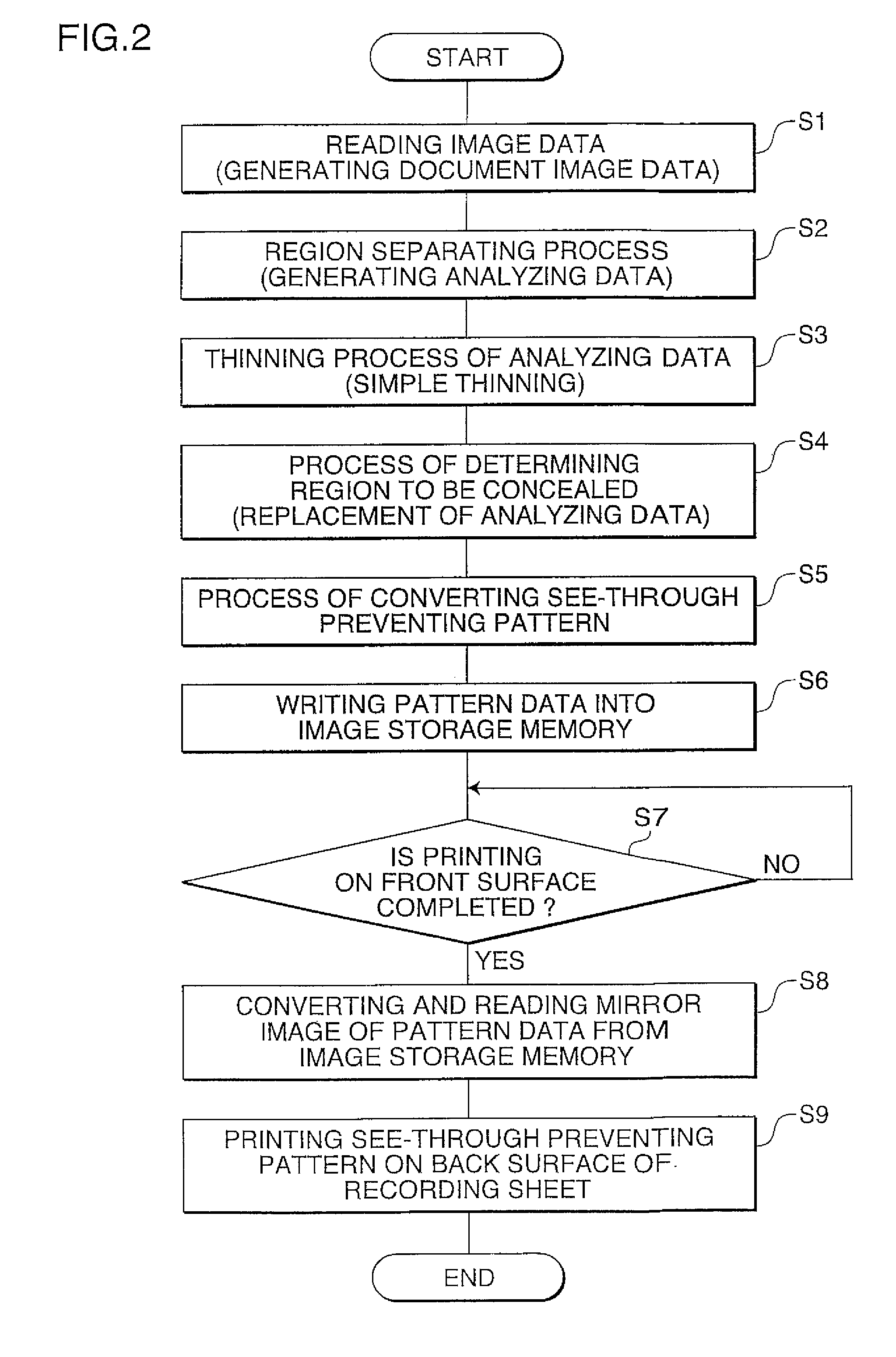 Image forming apparatus and method utilizing see-through prevention patterns to increase transillumination document security