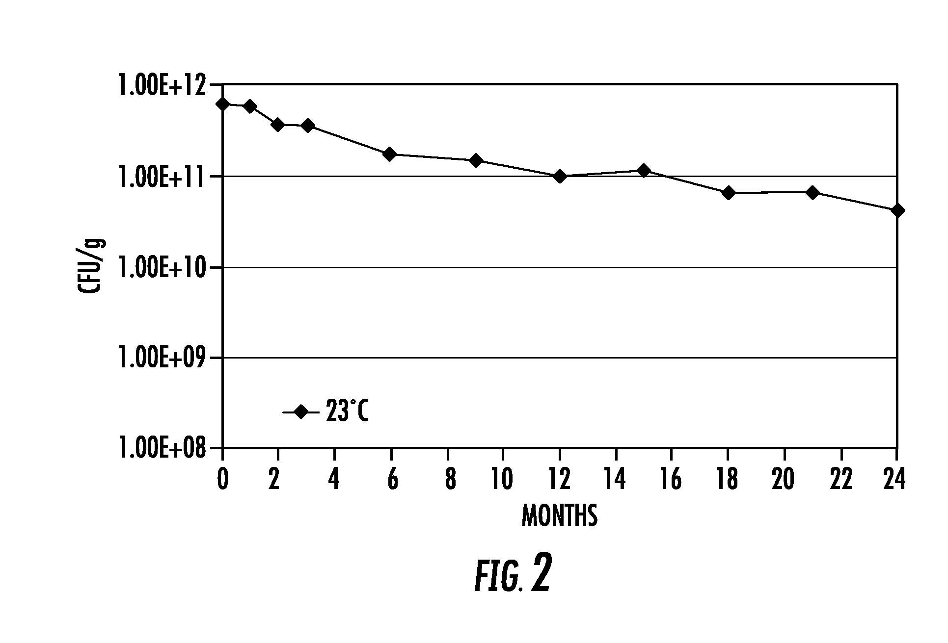 Method of preventing, controlling and ameliorating urinary tract infections and supporting digestive health by using a synergistic cranberry derivative, a d-mannose composition and a proprietary probiotic blend