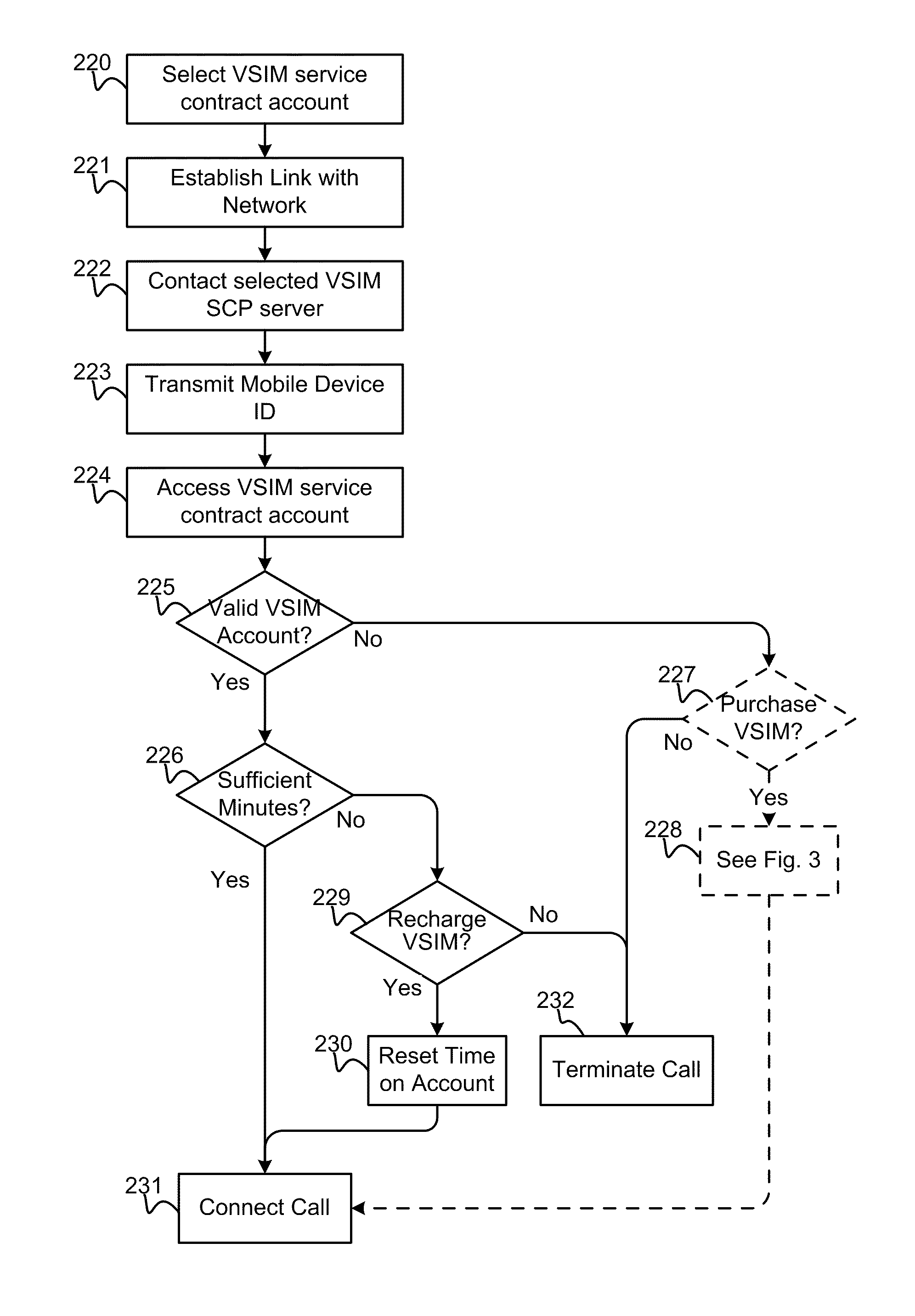 Method and apparatus for performing soft switch of virtual sim service contracts