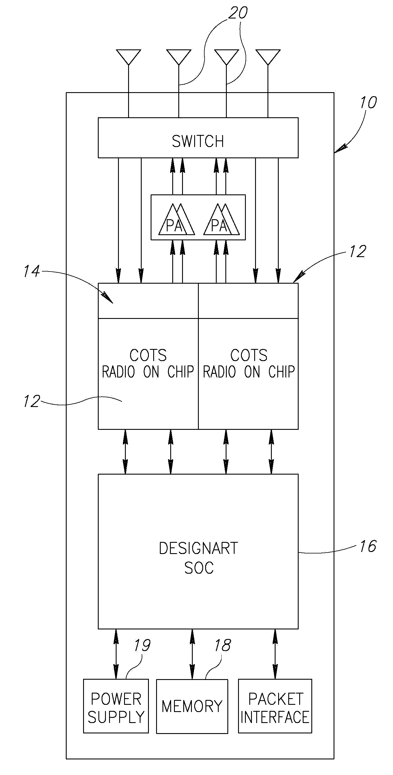 Point to point communication method