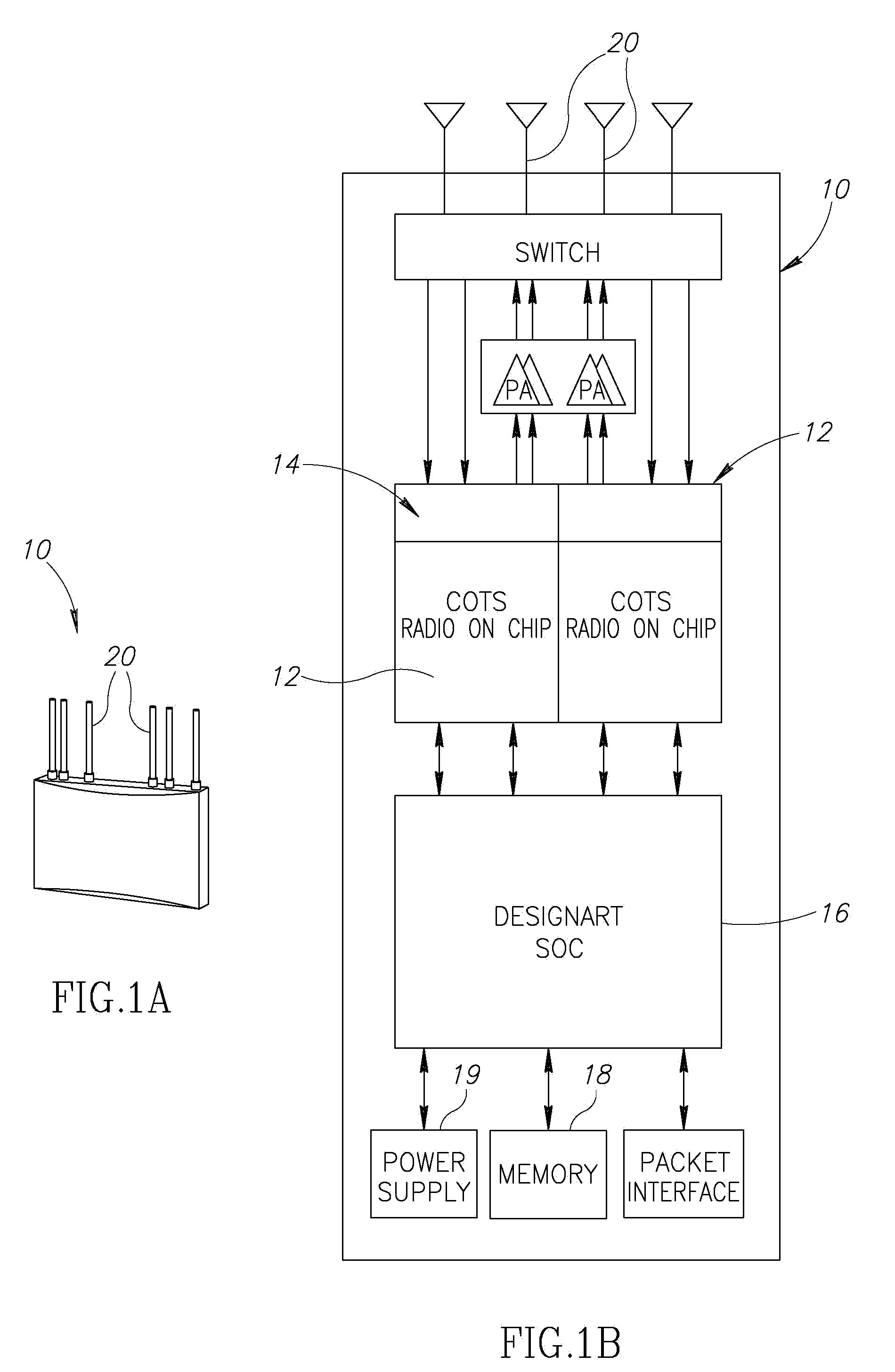 Point to point communication method