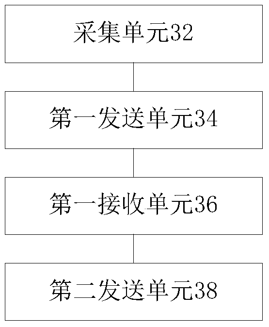 Method, device and system for network-based street lamp control