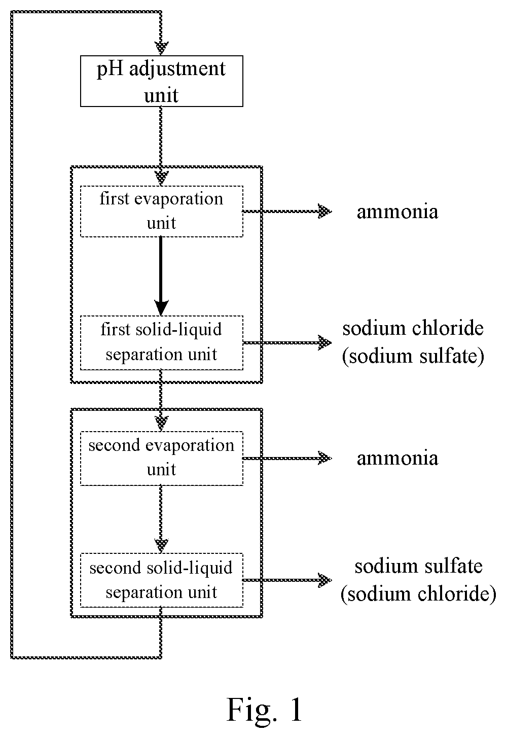 Apparatus and method for treating waste water containing ammonium salts